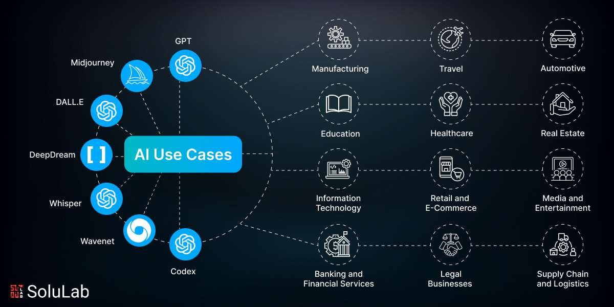 Practical Applications and Use Cases for AI Across Industries