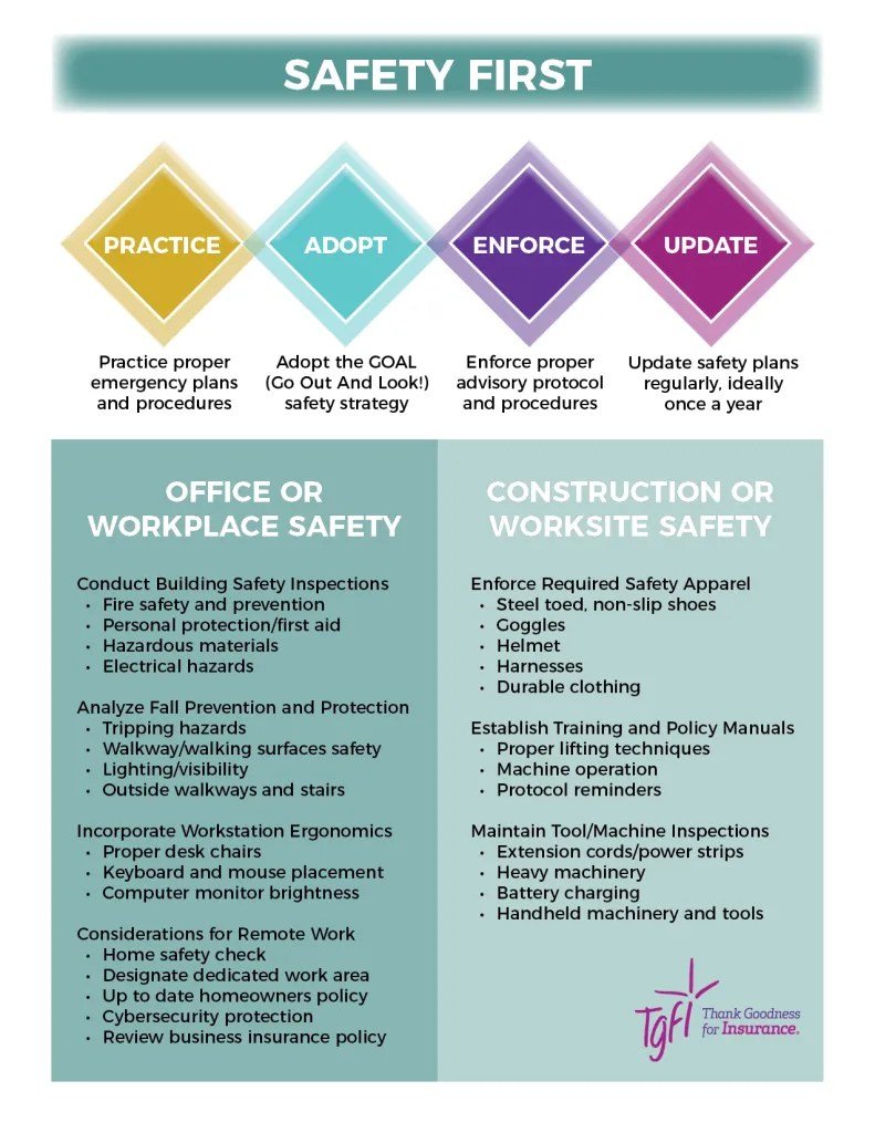 Safety, Operation & Starting Procedures in Industry Startup and Shutdown
